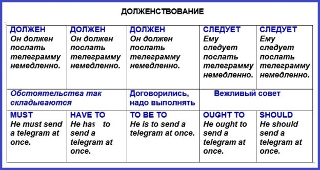 Глагол означает долженствование связанное с расписанием планом или заранее сделанной договоренностью