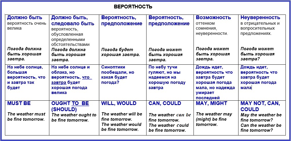 Глаголы со словом цель