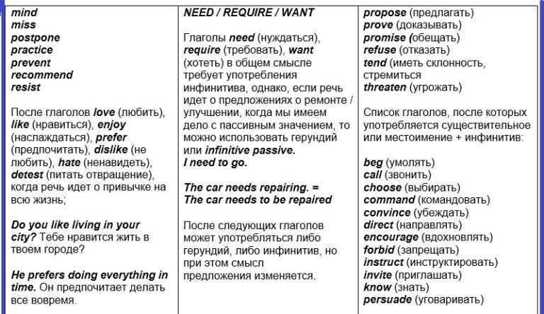 Герундий отглагольное существительное. Глаголы после которых инфинитив. Глаголы после которых герундий. Глаголы после которых употребляется инфинитив. Глаголы с инфинитивом список.