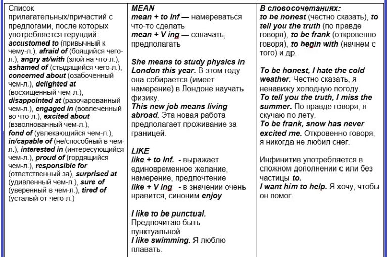 Английский герундий после глаголов. Глаголы инфинитив и герундий таблица. Герундий и инфинитив в английском языке. Герундий и инфинитив таблица. Таблица герундий и инфинитив в английском.