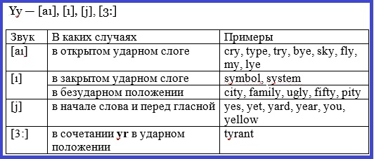 Правило транскрипция русских